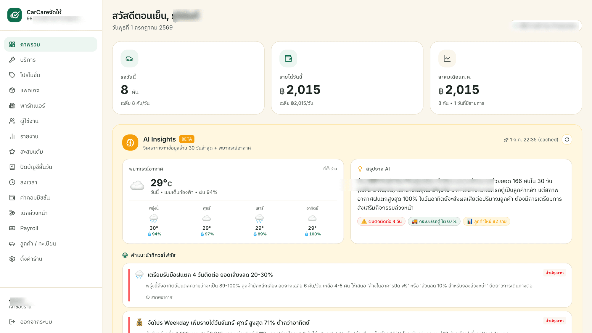 ตัวอย่างหน้า Dashboard ของ CarCareจัดให้ — AI Insights, พยากรณ์อากาศ, สรุปยอด, คำแนะนำสำหรับเจ้าของร้าน
